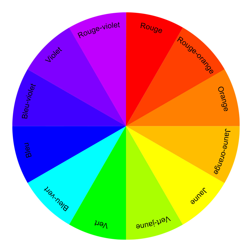 Cercle chromatique Nuancier perception-3 12 couleurs
