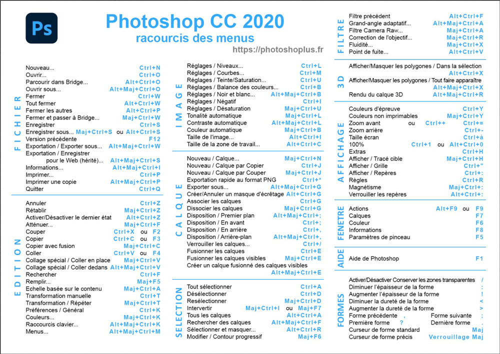 Photoshop CC 2020 raccourcis des menus