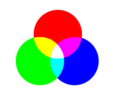 RVB (Rouge, Vert, Bleu)
