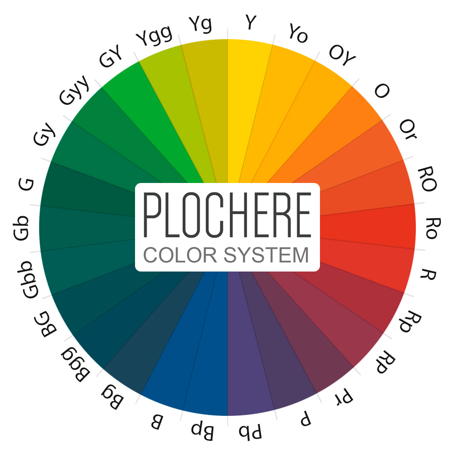 Plochere Color System (26 couleurs de base)