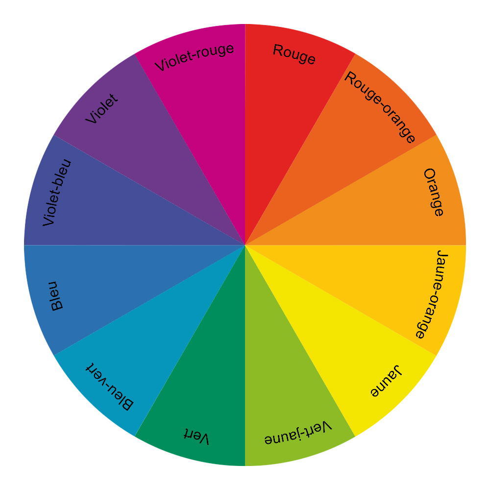 Cercle chromatique Nuancier perception-1 12 couleurs