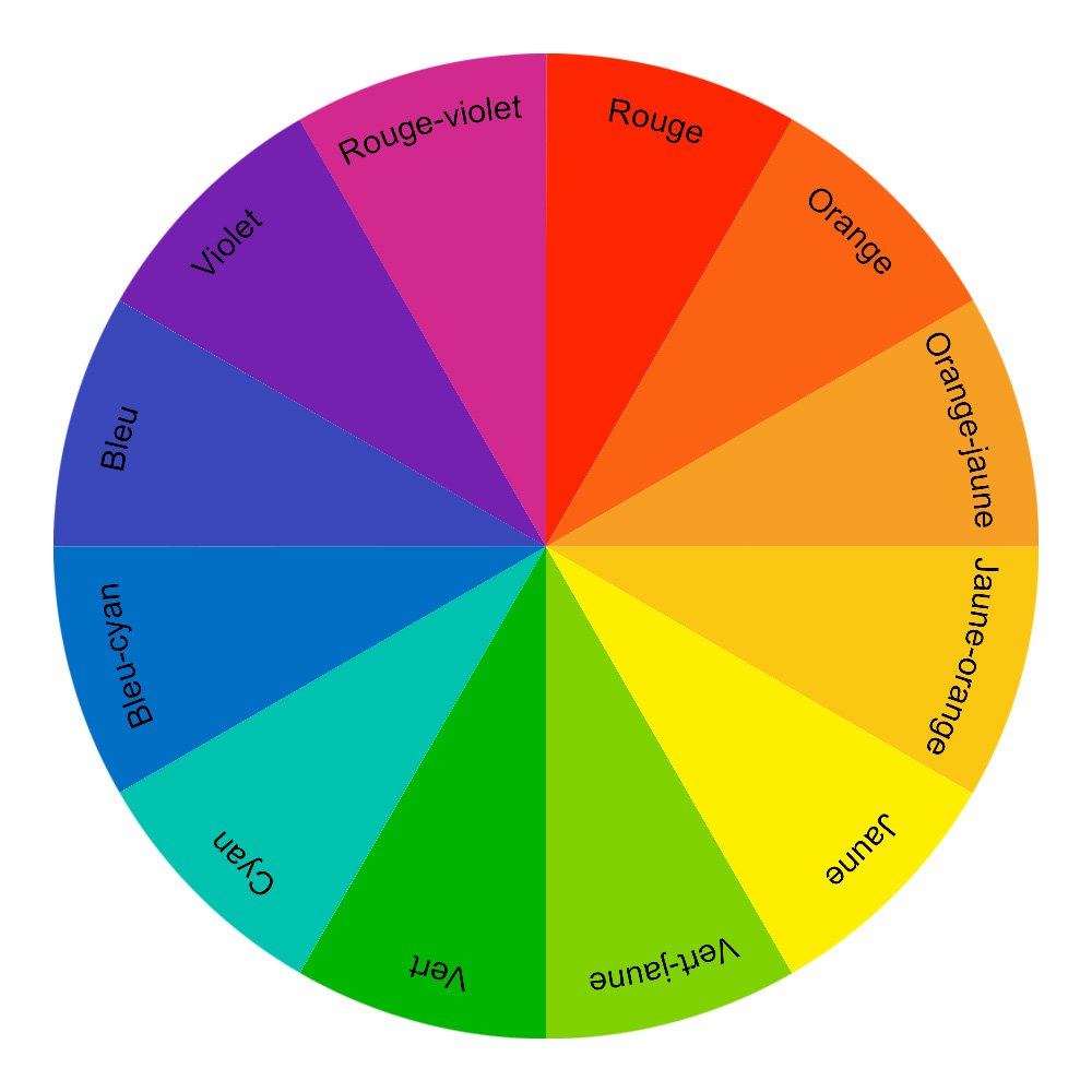Cercle chromatique perception (2) 12 couleurs