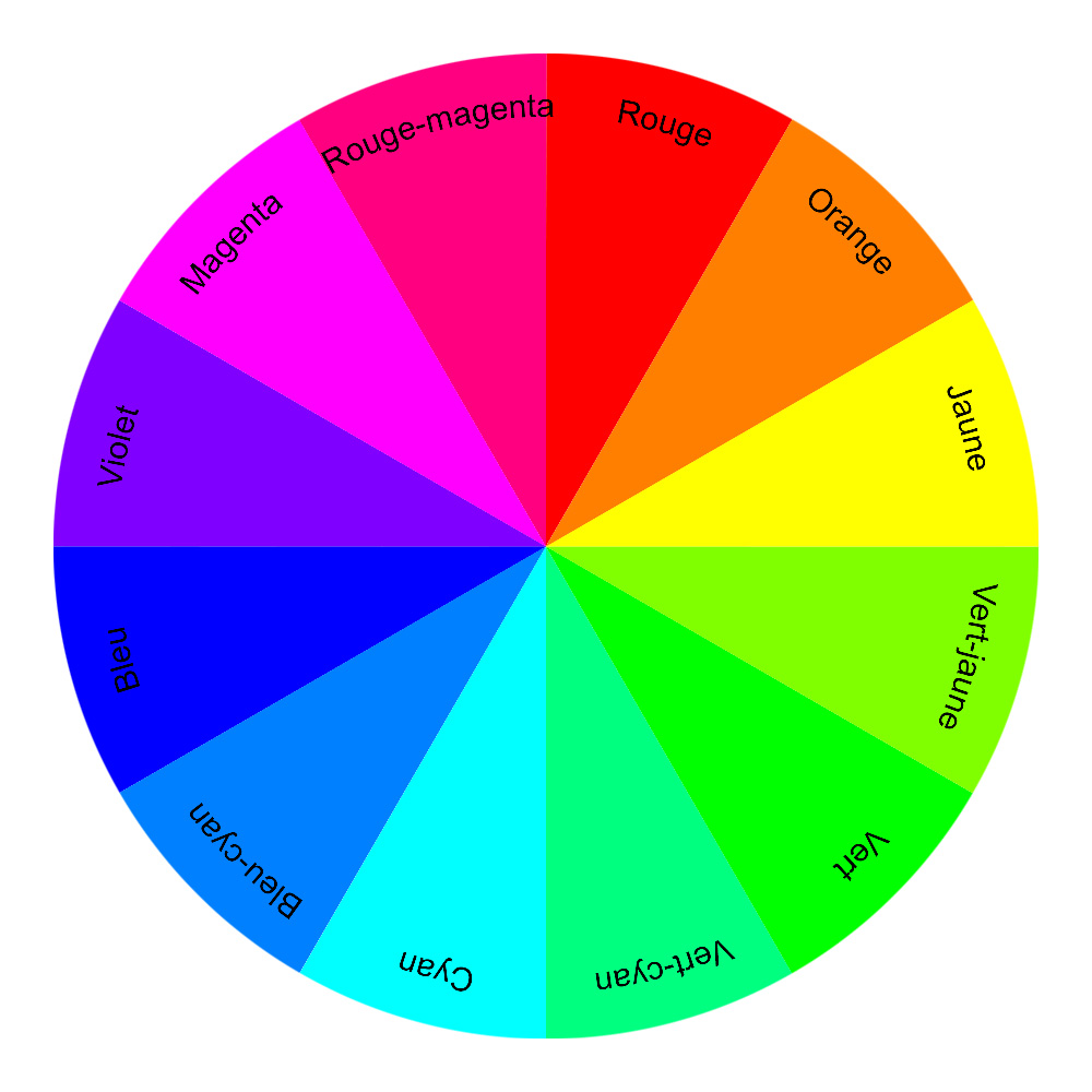 Cercle chromatique 12 couleurs