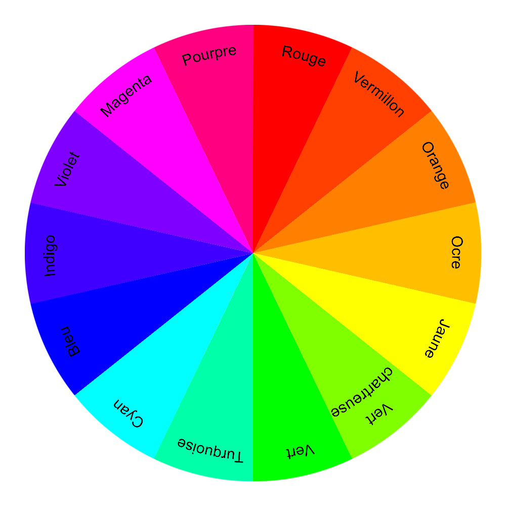 Cercle chromatique RVB 14 couleurs