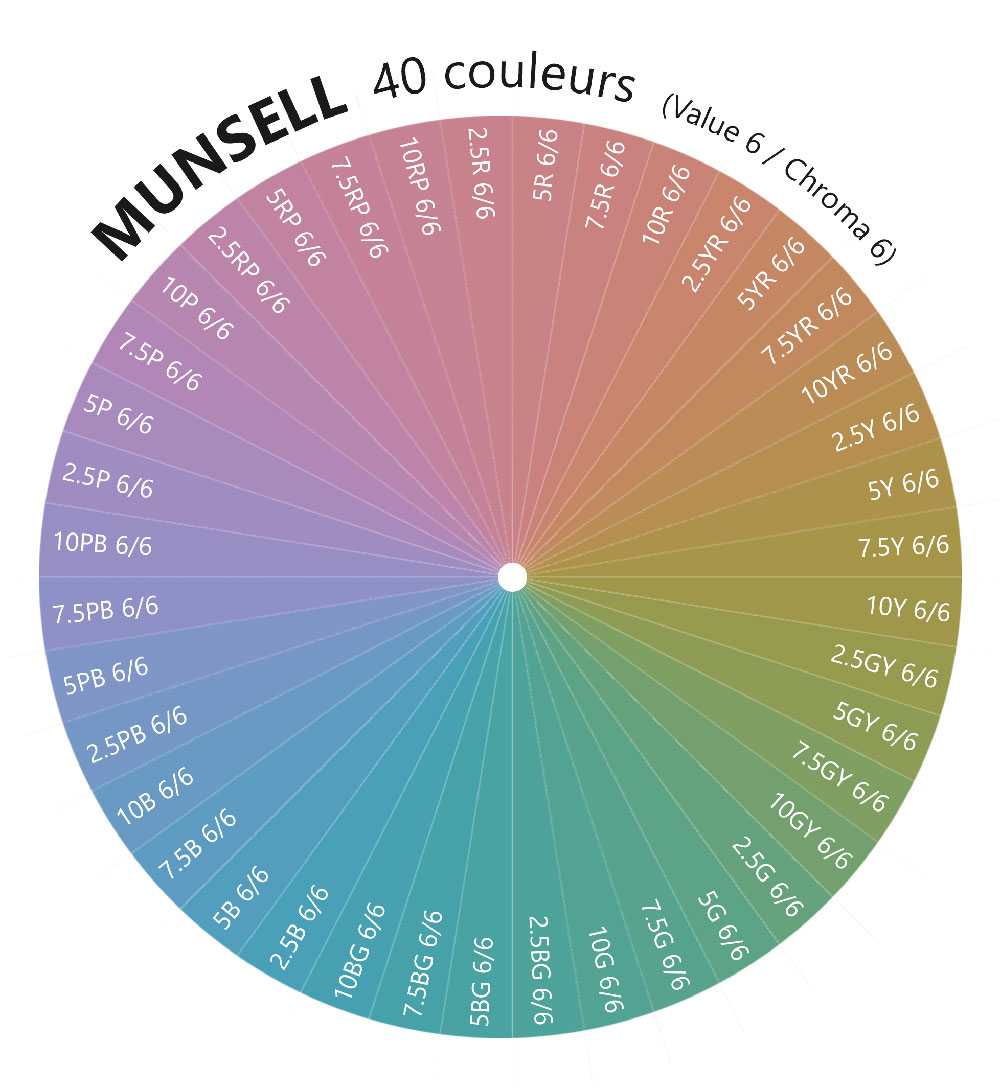 Cercle chromatique (1) Munsell 40 couleurs