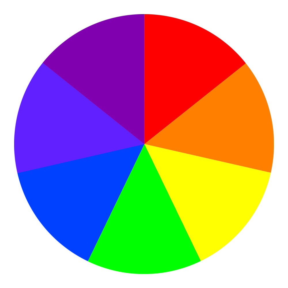 Cercle chromatique nuancier perception 7 couleurs