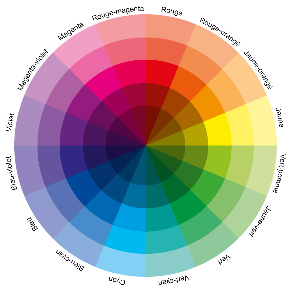 Cercle chromatique Nuanciers perception 80 couleurs
