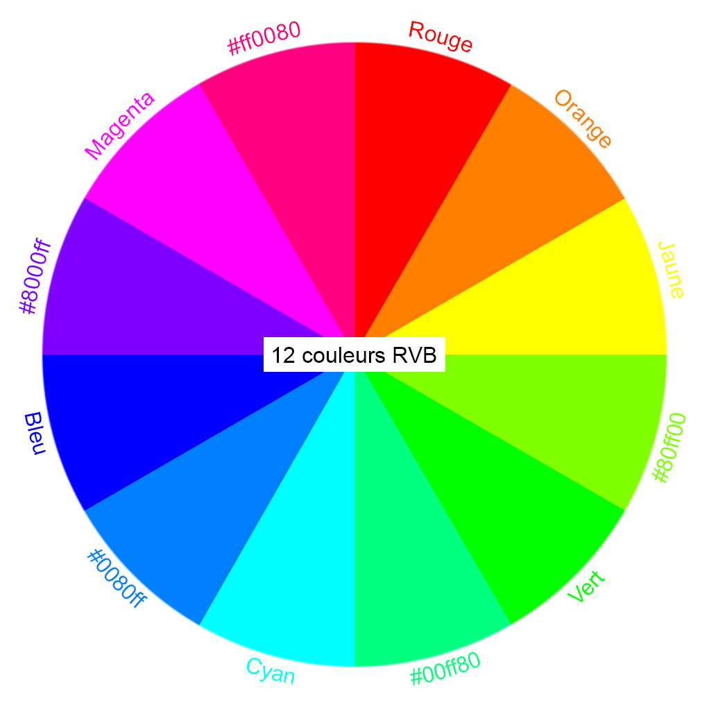 Cercle chromatique nuancier RVB 12 couleurs