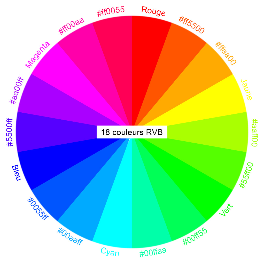 Cercle chromatique nuancier RVB 18 couleurs