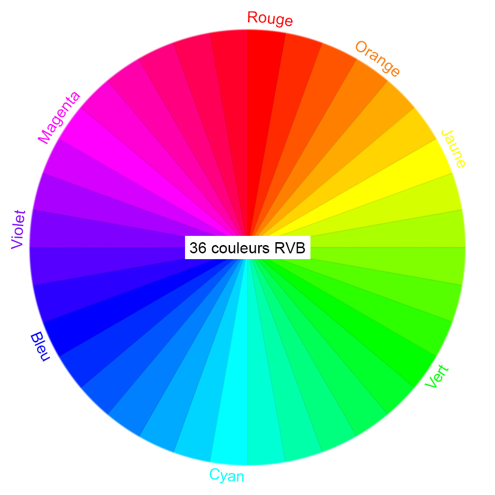 Cercle chromatique nuancier RVB 36 couleurs