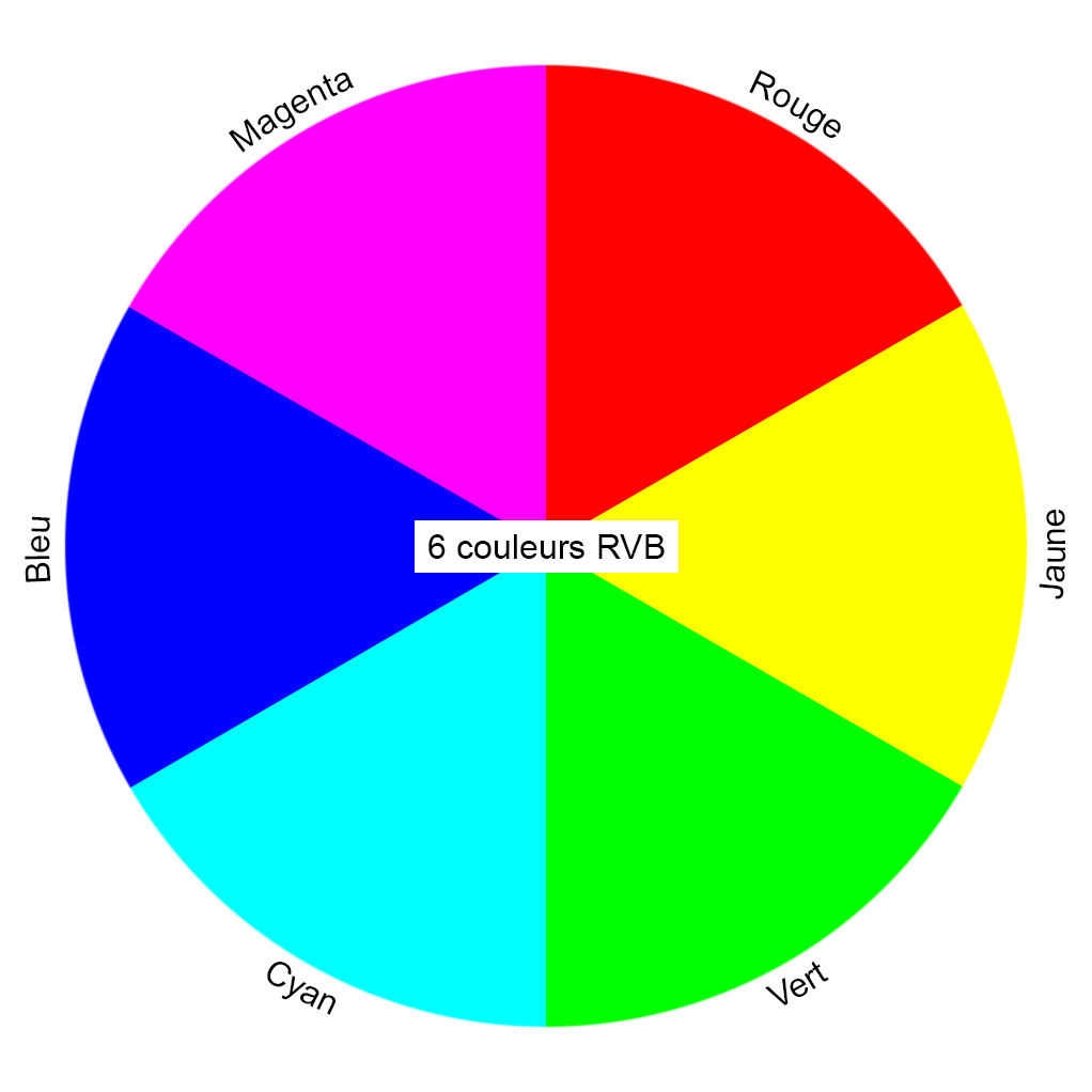 Cercle chromatique nuancier RVB 6 nuances