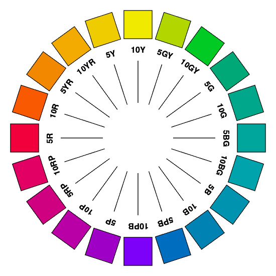 Cercle chromatique Munsell 20 couleurs
