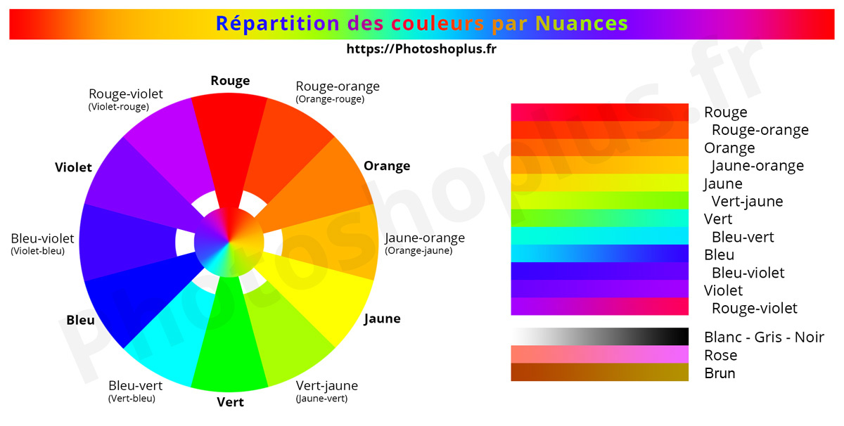 Répartiton des couleurs par Nuances (17 nuances)