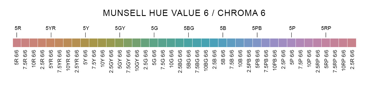 Munsell HUE (Value 6 / Chroma 6)