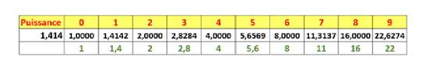 Diaphragme Diaphragme