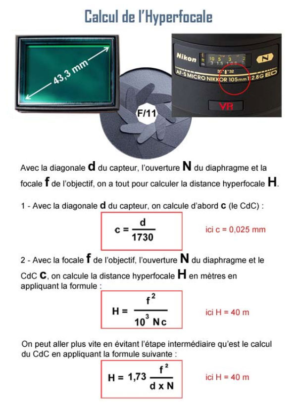 Calcul de l'hyperfocale Calcul de l'hyperfocale