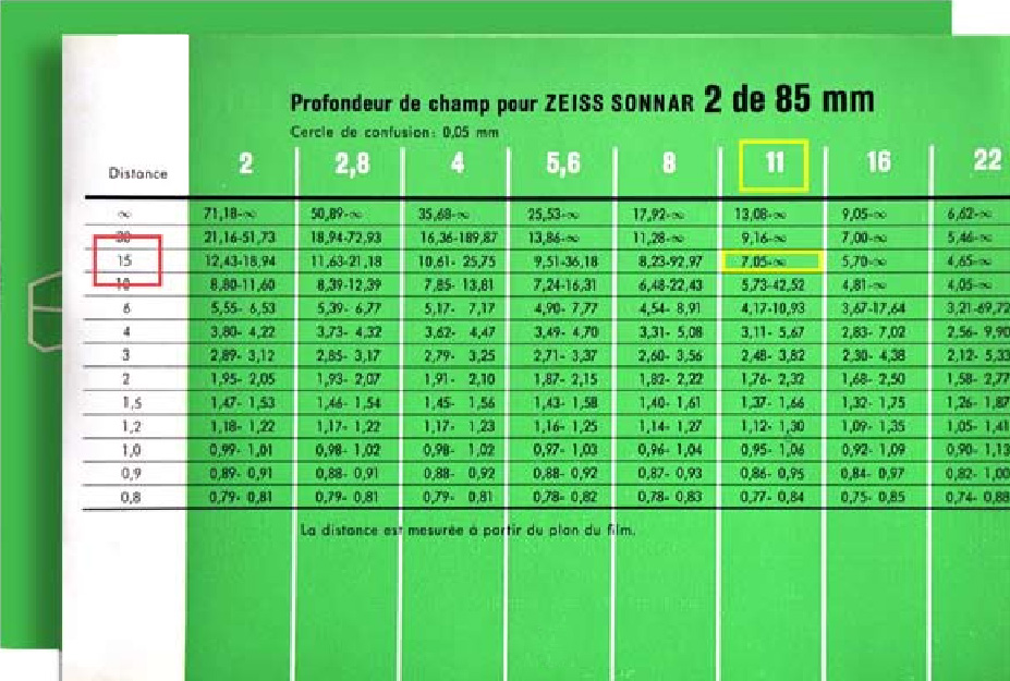 Utilisation d'une table de profondeur de champ Utilisation d'une table de profondeur de champ