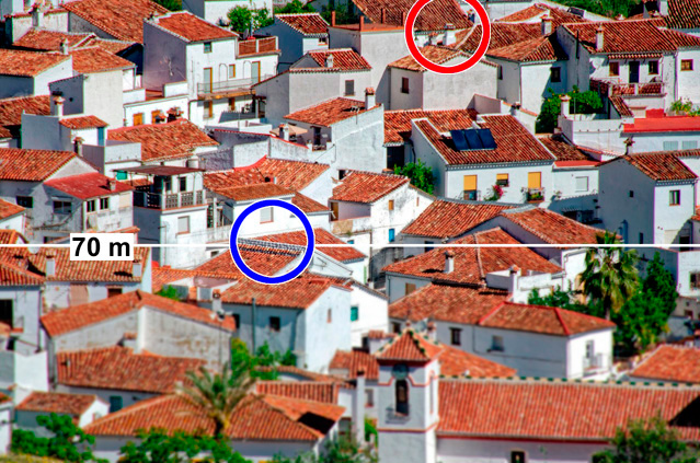 Mise au point Mise au point