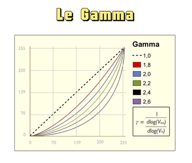Gamma