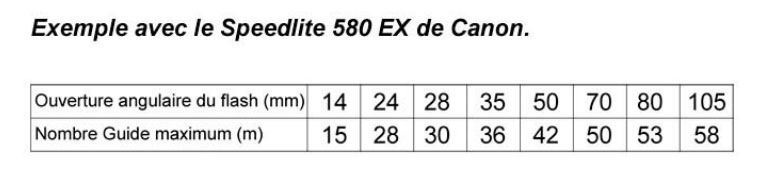 Tableau de correspondances