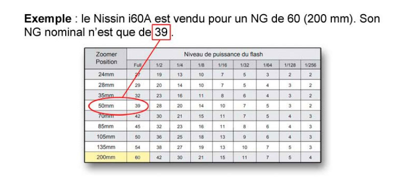 Exemple