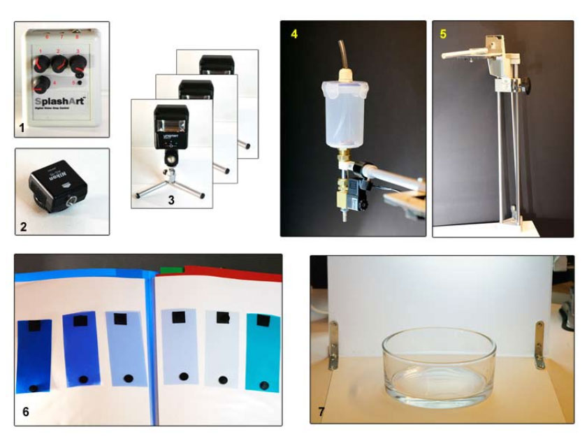 Composants pour les collisions de gouttes Composants pour les collisions de gouttes