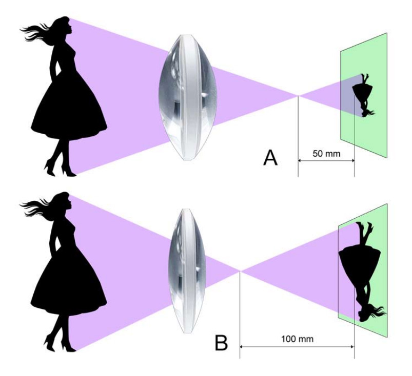 Distance et taille de l'image