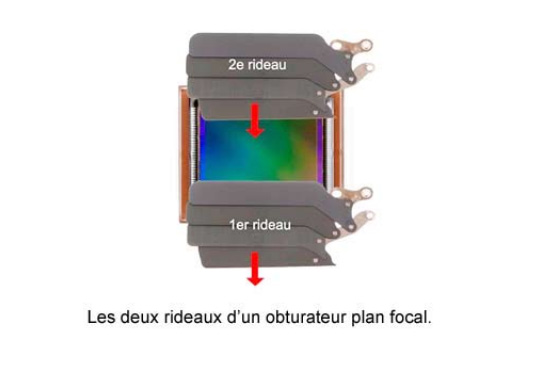 Les deux rideaux d'un obturateur plan focal
