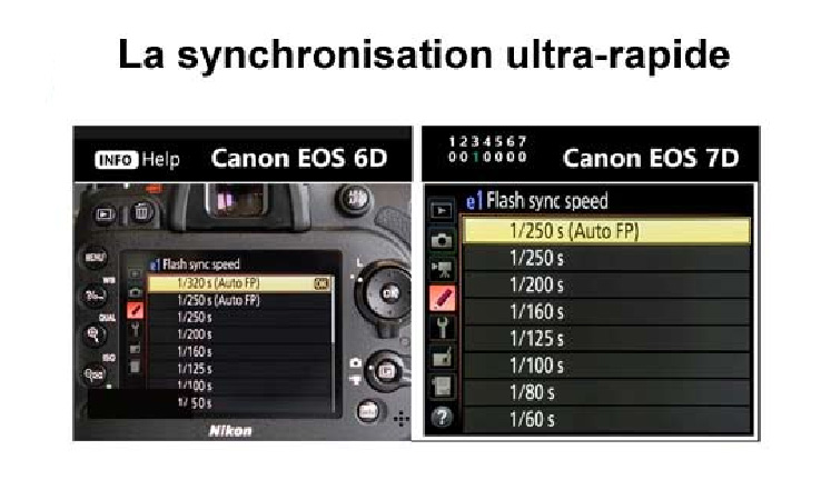Vitesse de synchronisation ultra-rapide