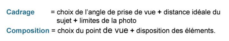Règles de composition