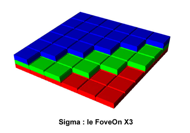 Sigma le FoveOn X3