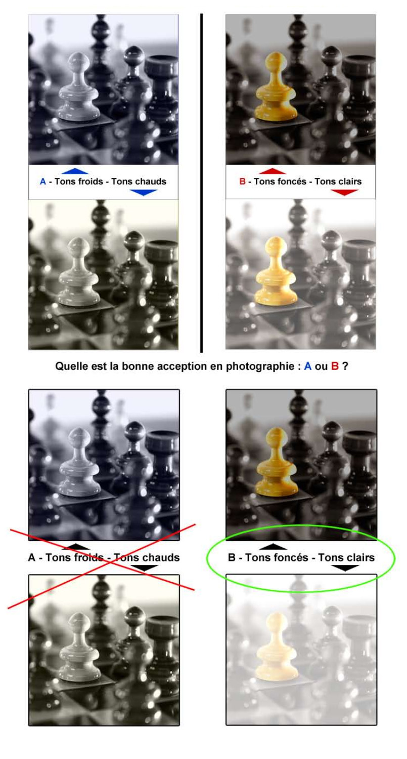 Interprétation d'un photo en RAW
