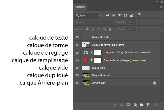 Les types de calque