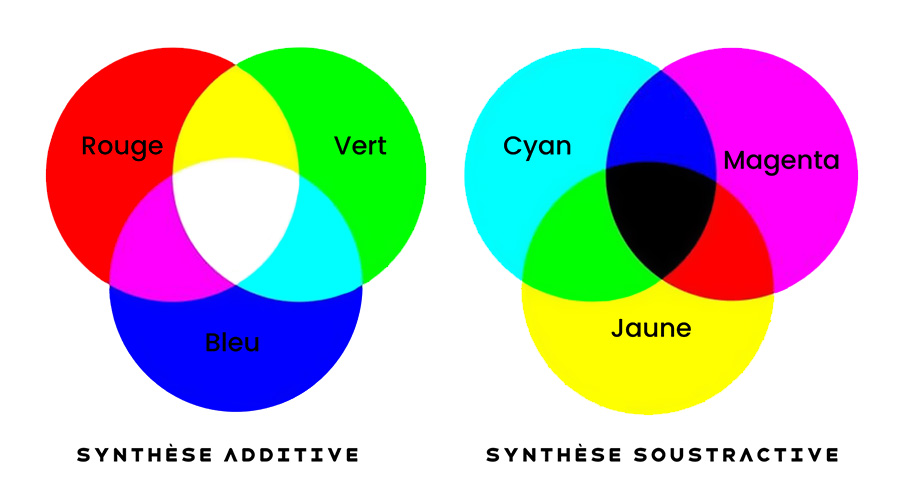 3 couleurs primaires