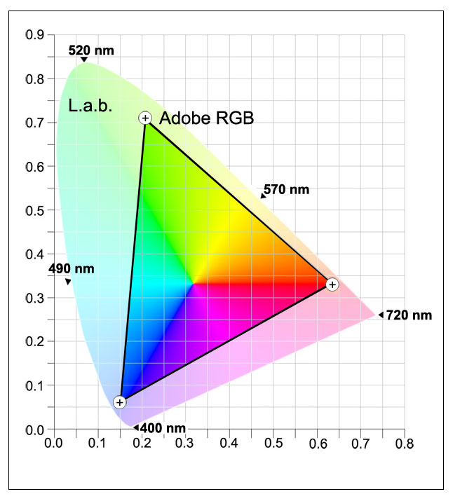 Espace Adobe RGB