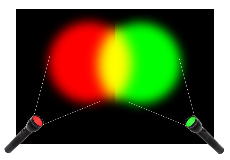 Filtres rouge et vert
