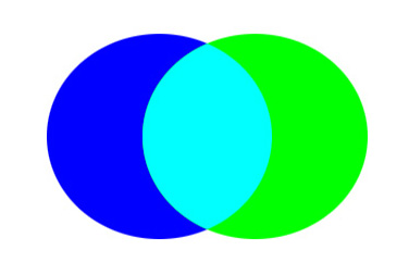 Bleu + Vert = Cyan