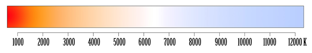 Échelle de température de couleurs