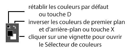 Outils et raccourcis pour la couleur