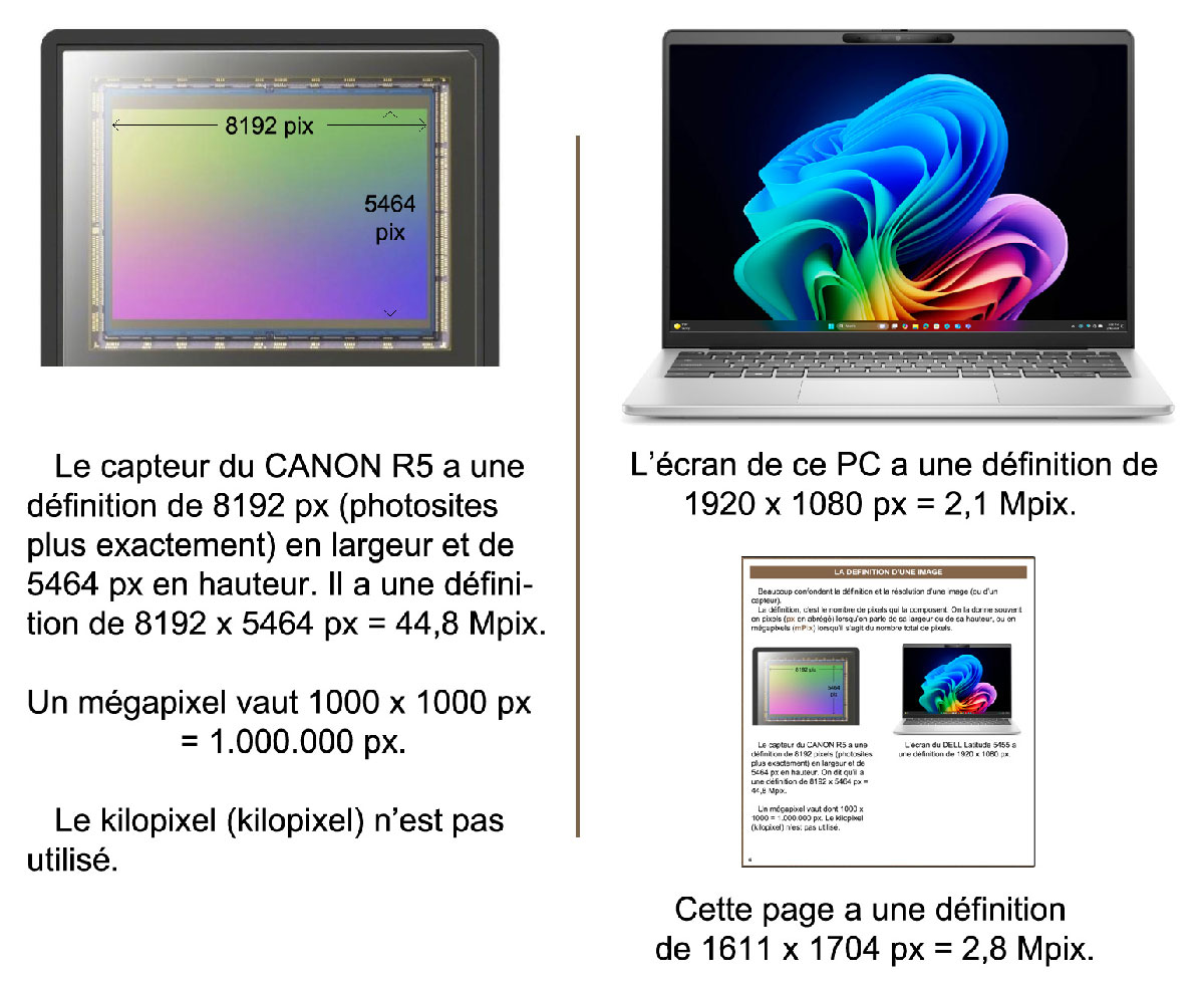 Définition d'une image