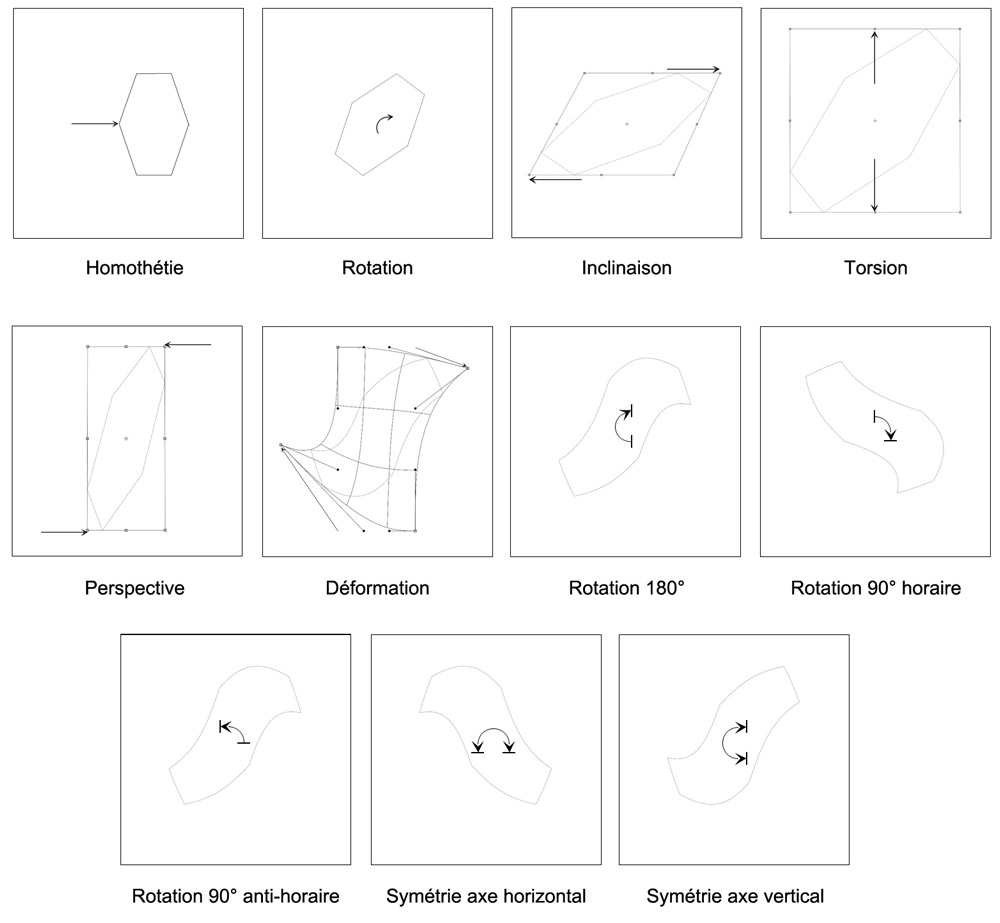 Exemple de transformations de tracés