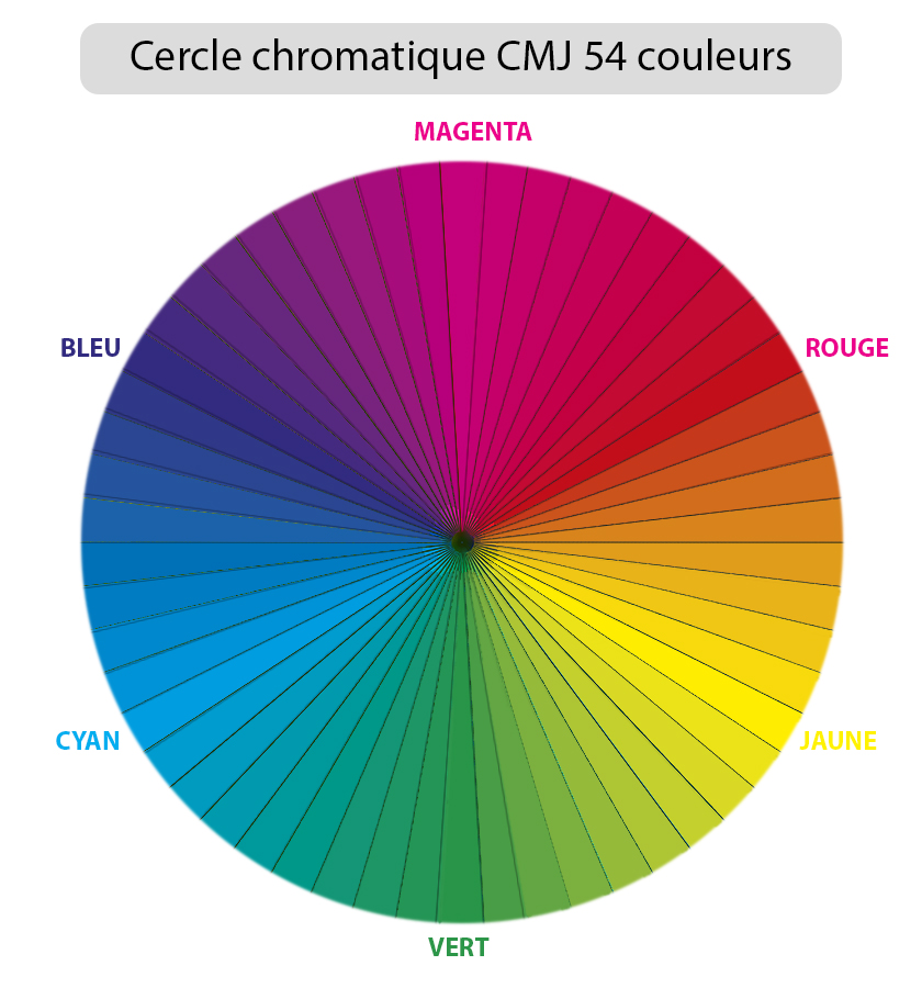 Cercle chromatique CMJ 54 couleurs