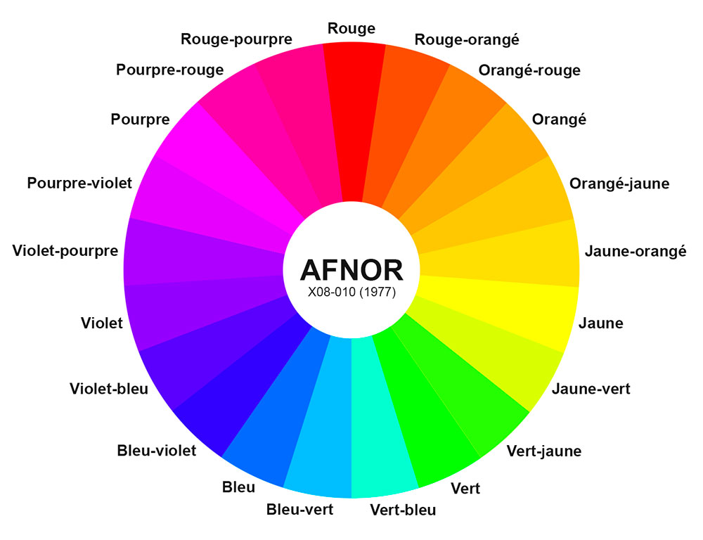 Cercle chromatique Nuancier AFNOR X08-010 21 couleurs