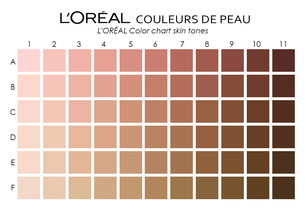 Nuancier L'Oréal couleurs de peau