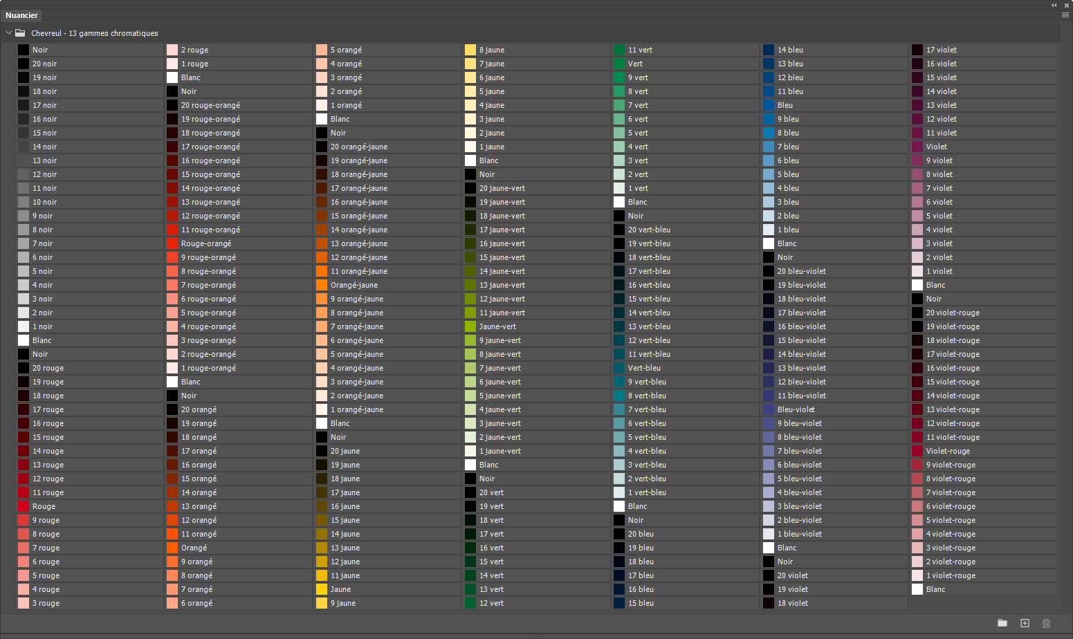 Nuancier Chevreul - 13 gammes chromatiques