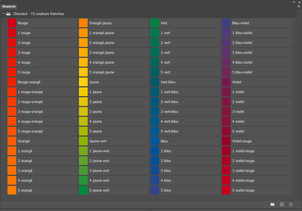 Nuancier Chevreul - 72 couleurs franches