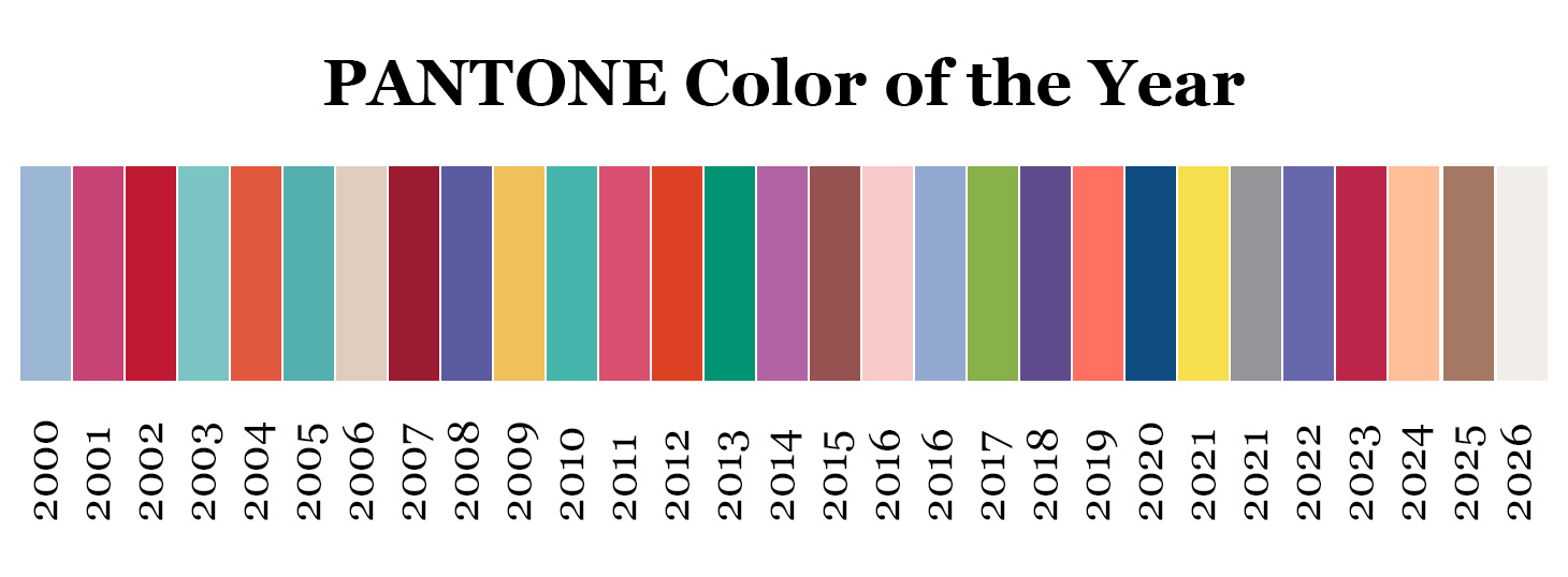 Nuancier Pantone Color of the Year