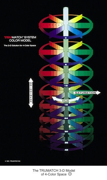 Trumatch System Color Model Trumatch System Color Model