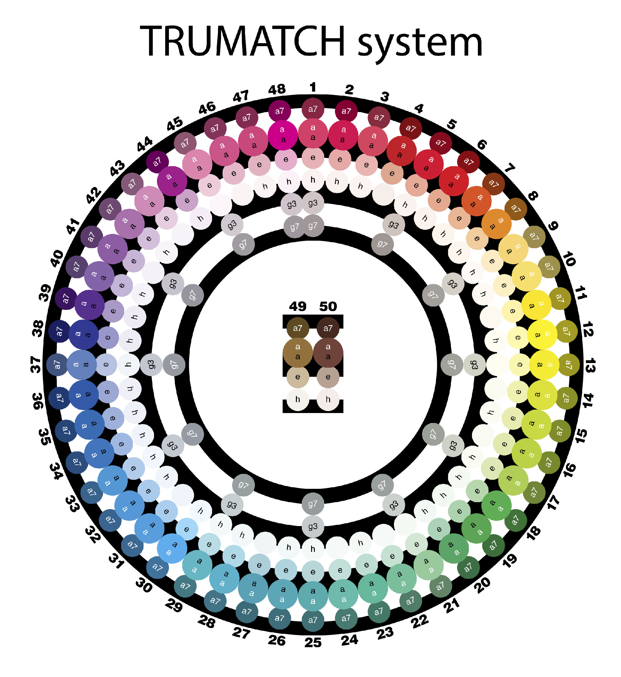 Trumatch System Trumatch System