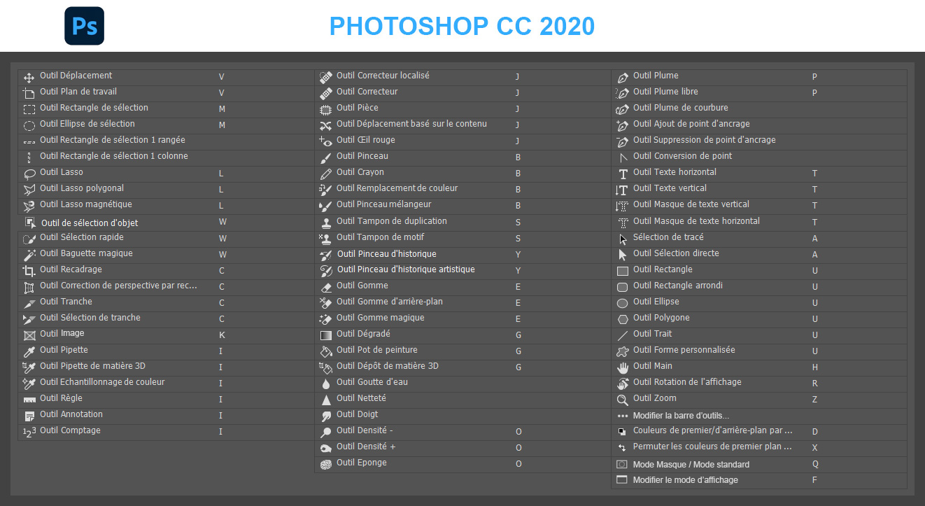 Outils et raccourcis Photoshop CC 2020